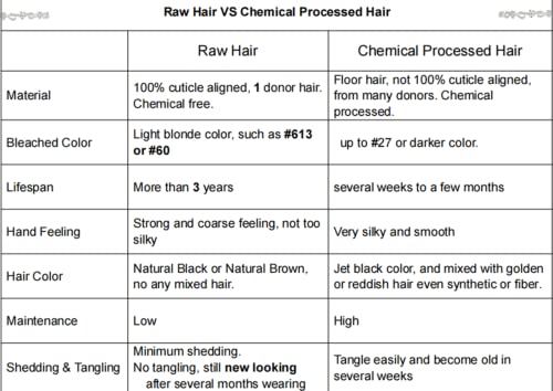 האחרון 5 שנים אחד תורם קצר גלם טבעי גלי קמבודי שיער טבעי 2 חבילות אמיתי בתולה לא מעובד לציפורן מיושר מארג